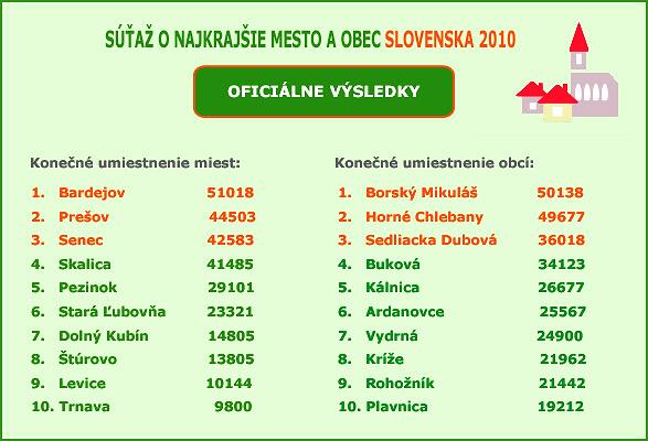vysl