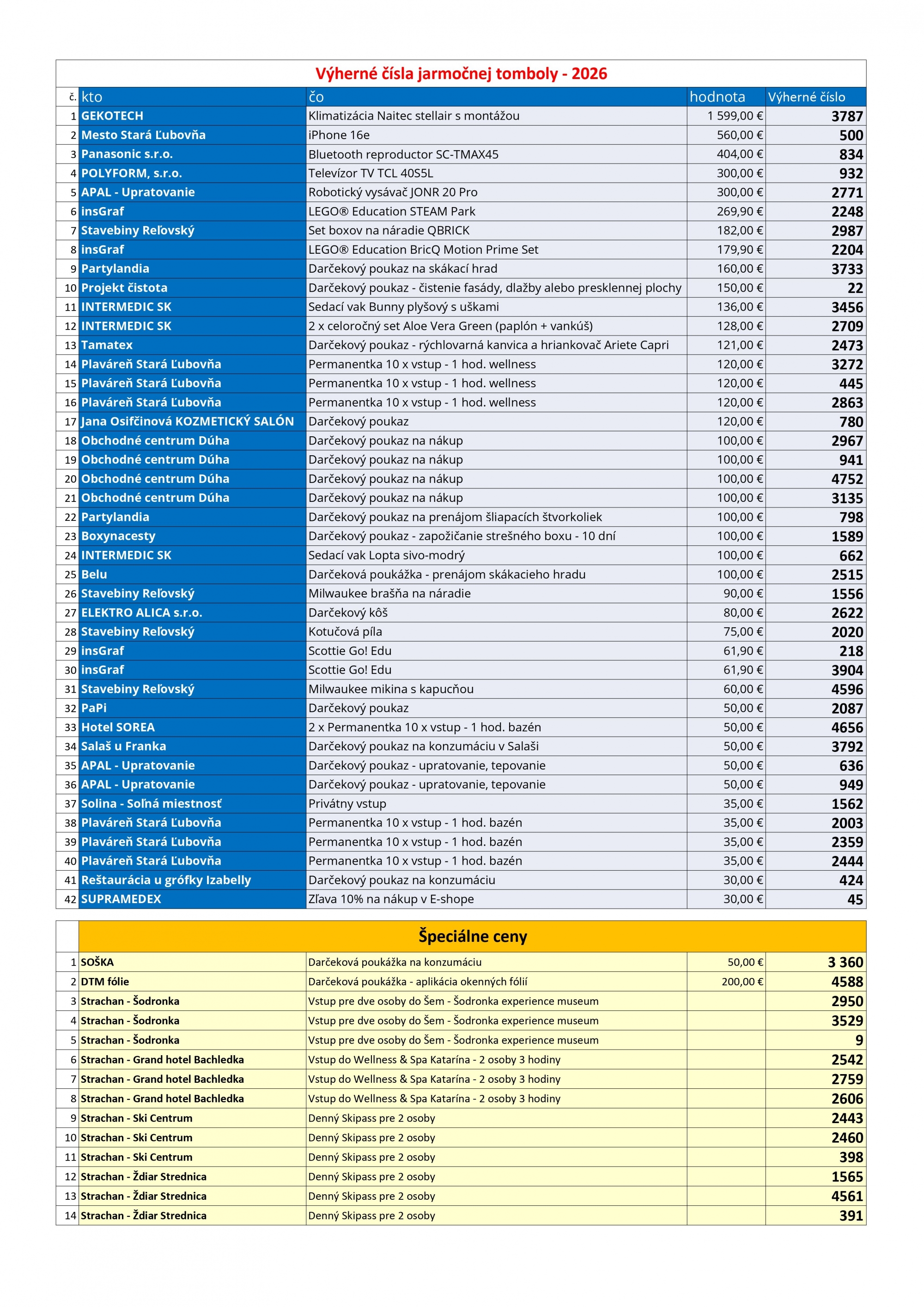 Výherné čísla - jarmočná tombola 2026 Výherné čísla - jarmočná tombola 2026