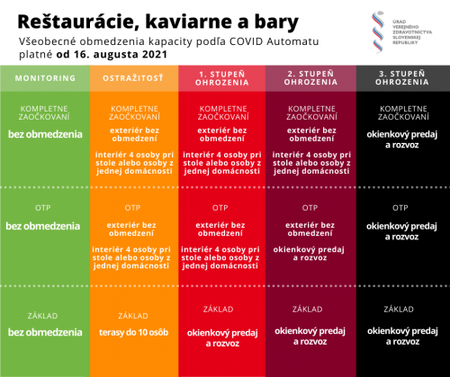 202109171113530.restauracie