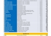 Výherné čísla - jarmočná tombola 2026
